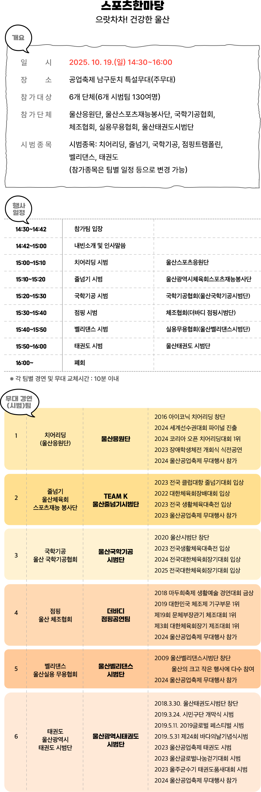 울산 마라톤 대회